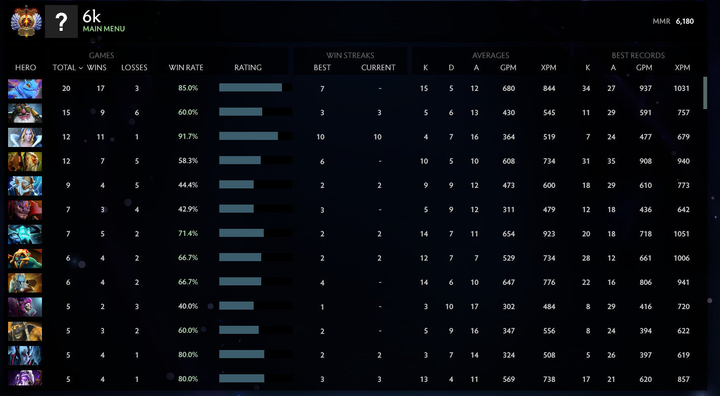 Immortel | MMR : 6180 - Comportement : 9000