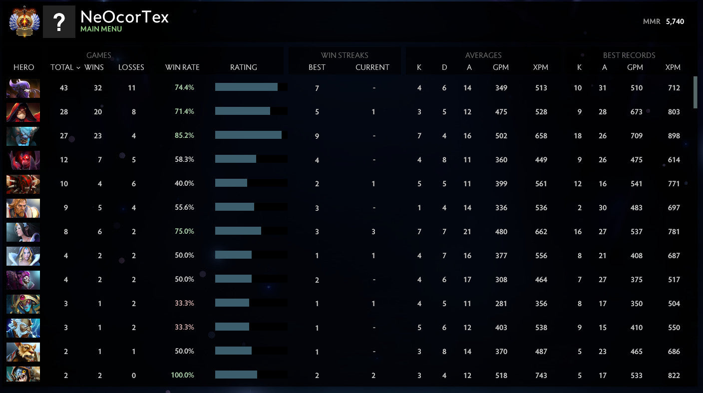 Immortel | MMR : 5740 - Comportement : 9790