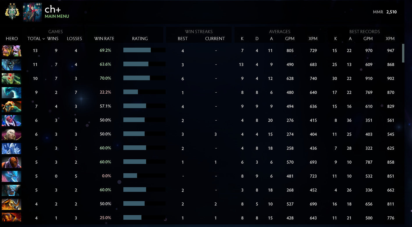 Archon II | MMR: 2510 - Behavior: 9630