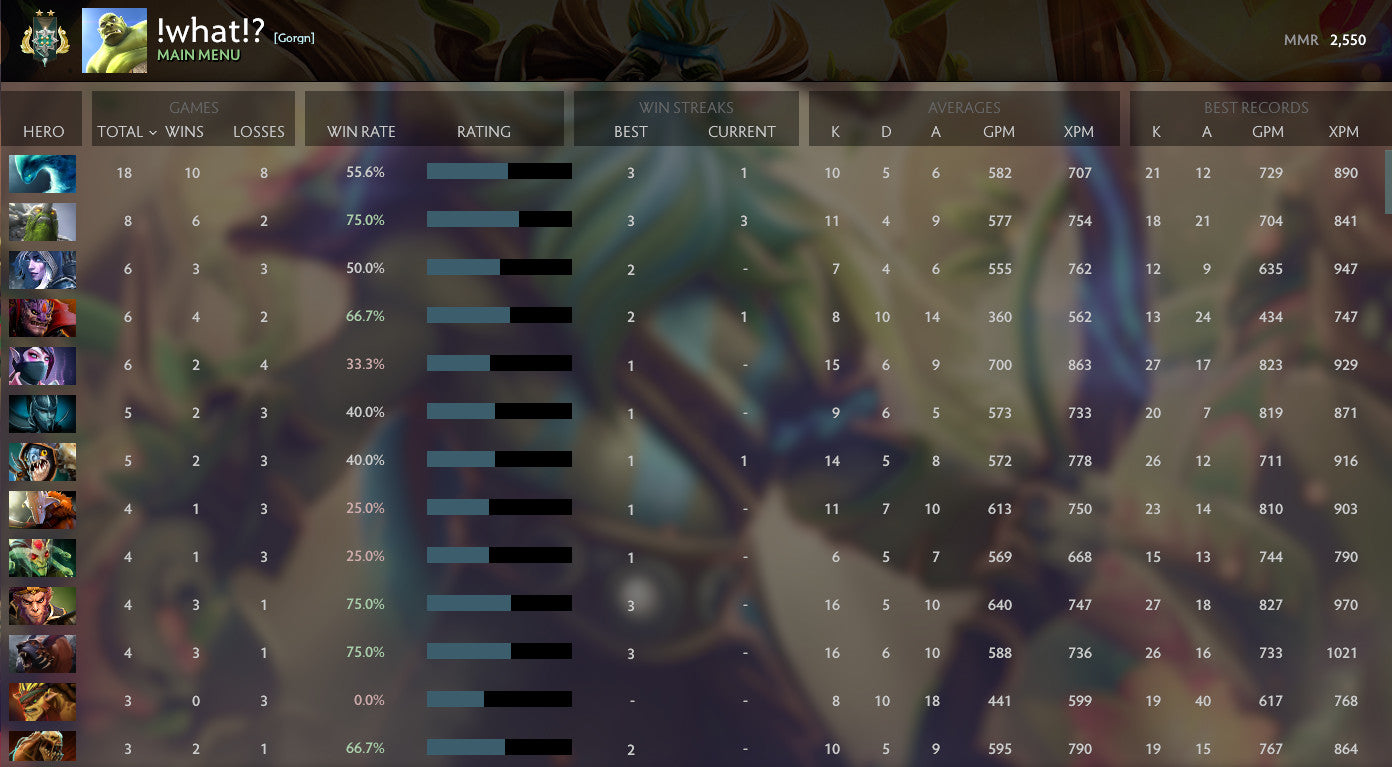 Archon II | MMR: 2550 - Behavior: 9553