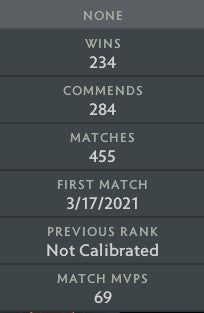 Archon III | MMR: 2660 - Behavior: 10000