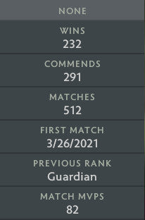 Herald V | MMR: 530 - Behavior: 7700