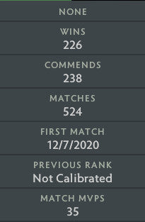 Gardien II | MMR : 810 - Comportement : 9790