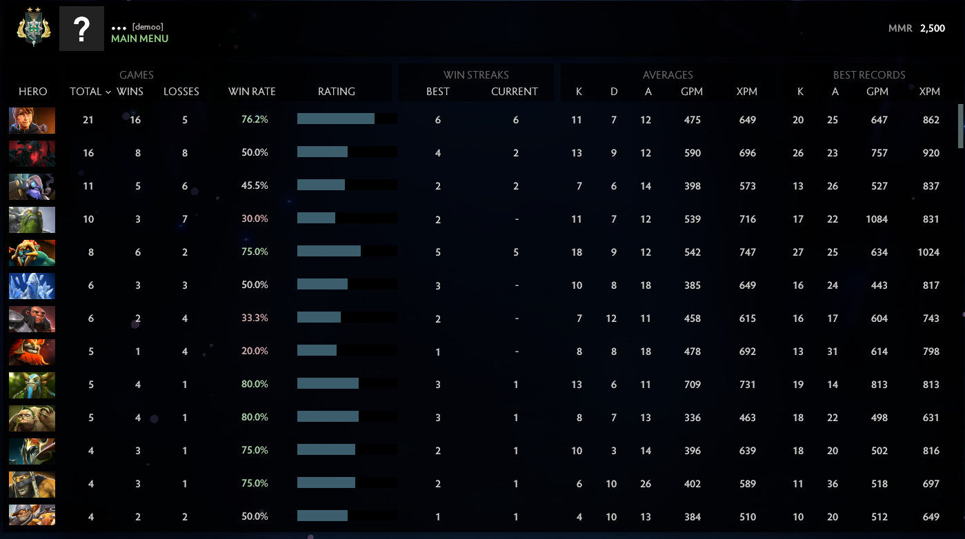 Archon II | MMR: 2500 - Behavior: 9510