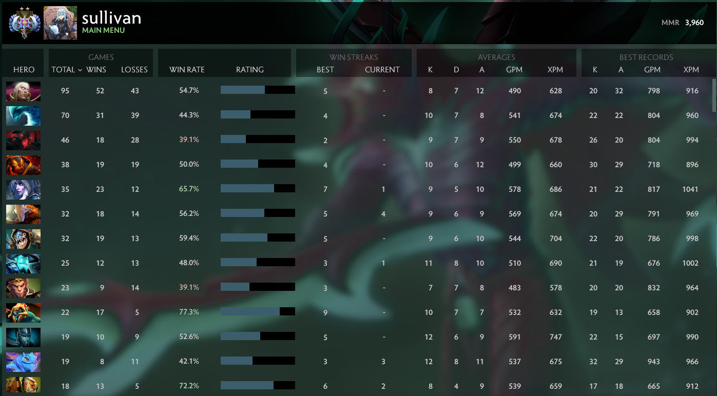 Ancient II | MMR: 3960 - Behavior: 8200