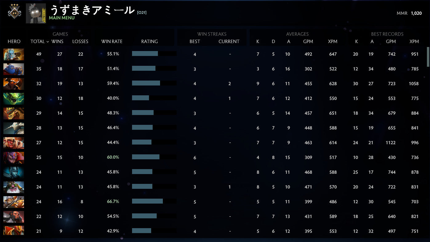 Gardien II | MMR : 1200 - Comportement : 10000