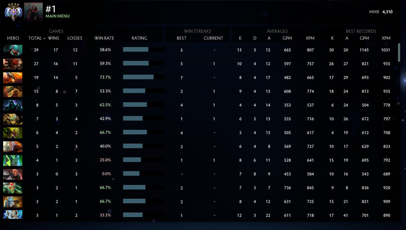 Ancient IV | MMR: 4310 - Behavior: 9800