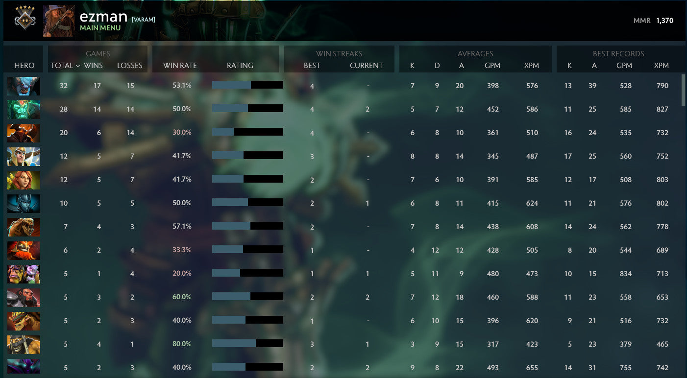 Gardien V | MMR : 1370 - Comportement : 9735