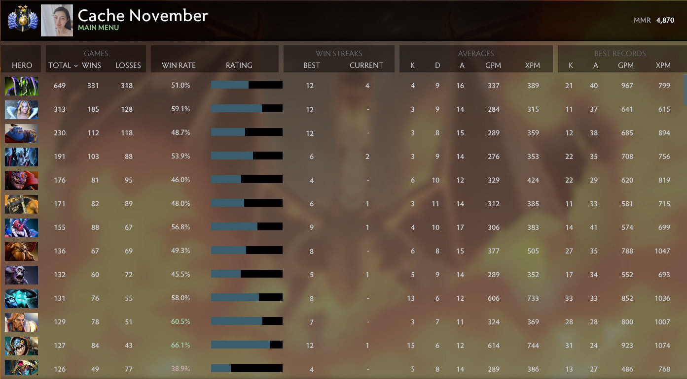 Divine II | MMR: 4870 - Behavior: 10000