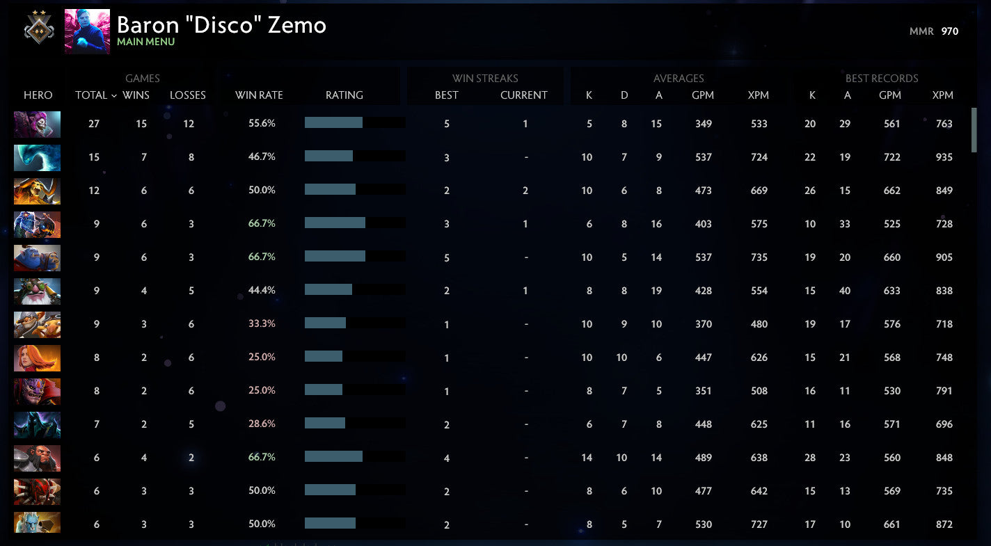 Gardien II | MMR : 970 - Comportement : 10000