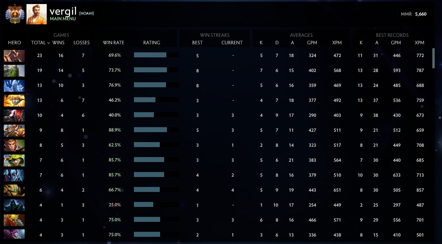 Immortel | MMR : 5660 - Comportement : 10000