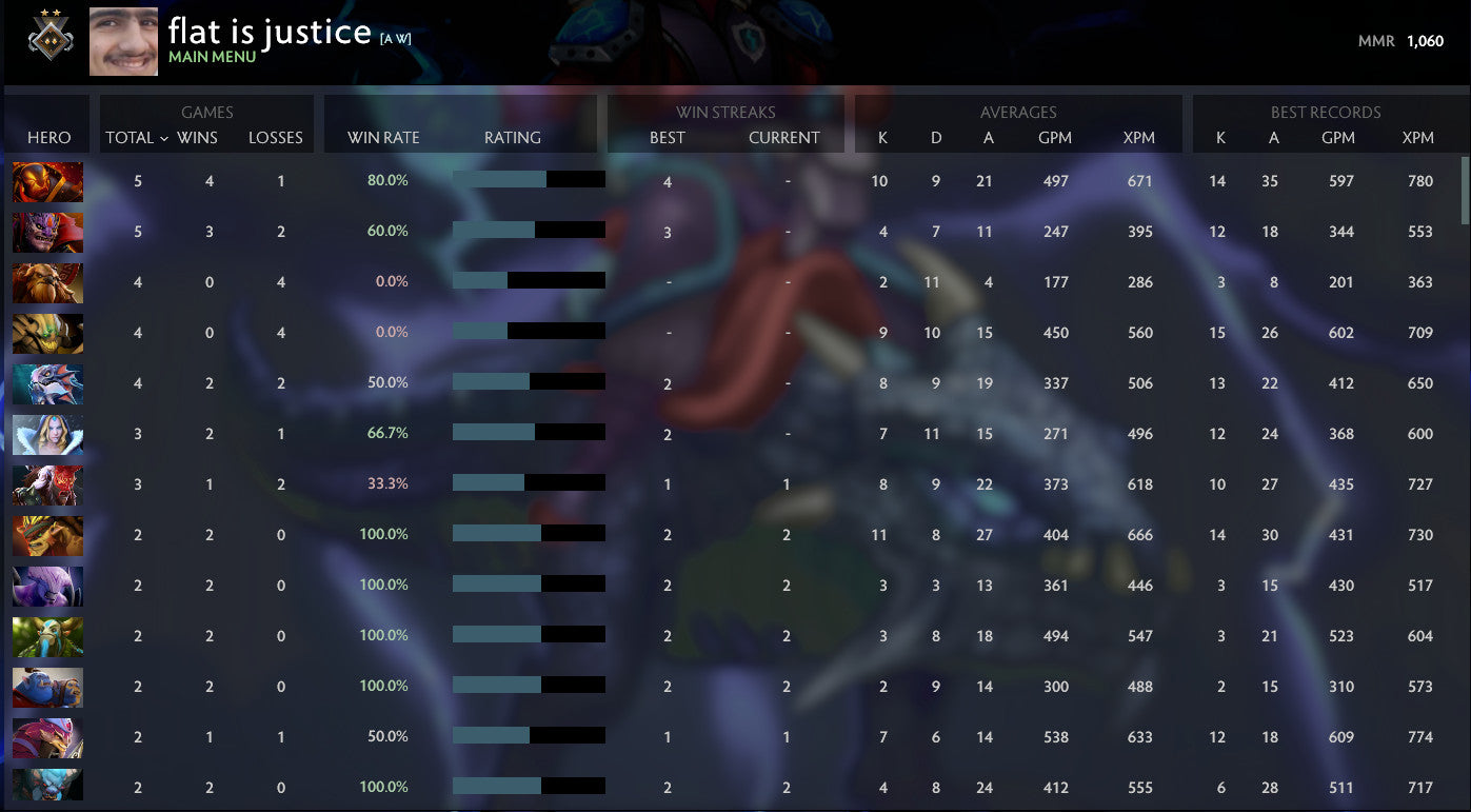 Gardien II | MMR : 1060 - Comportement : 10000