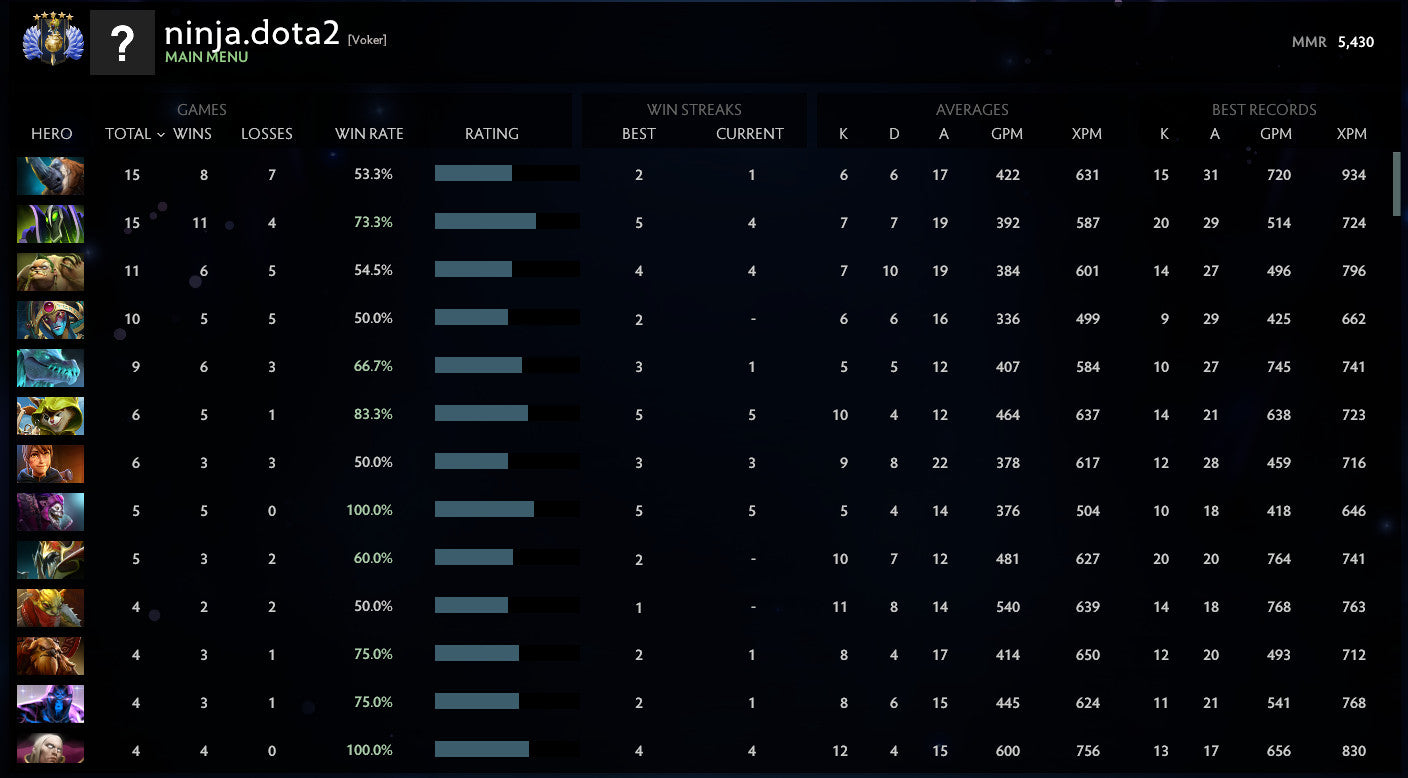 Divin V | MMR : 5430 - Comportement : 10000