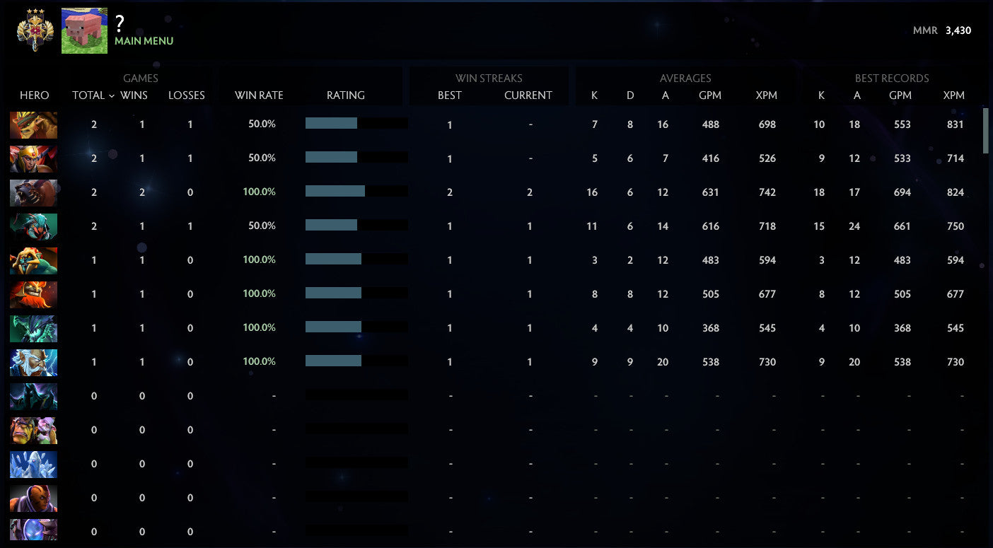 Légende III | MMR : 3430 - Comportement : 10000