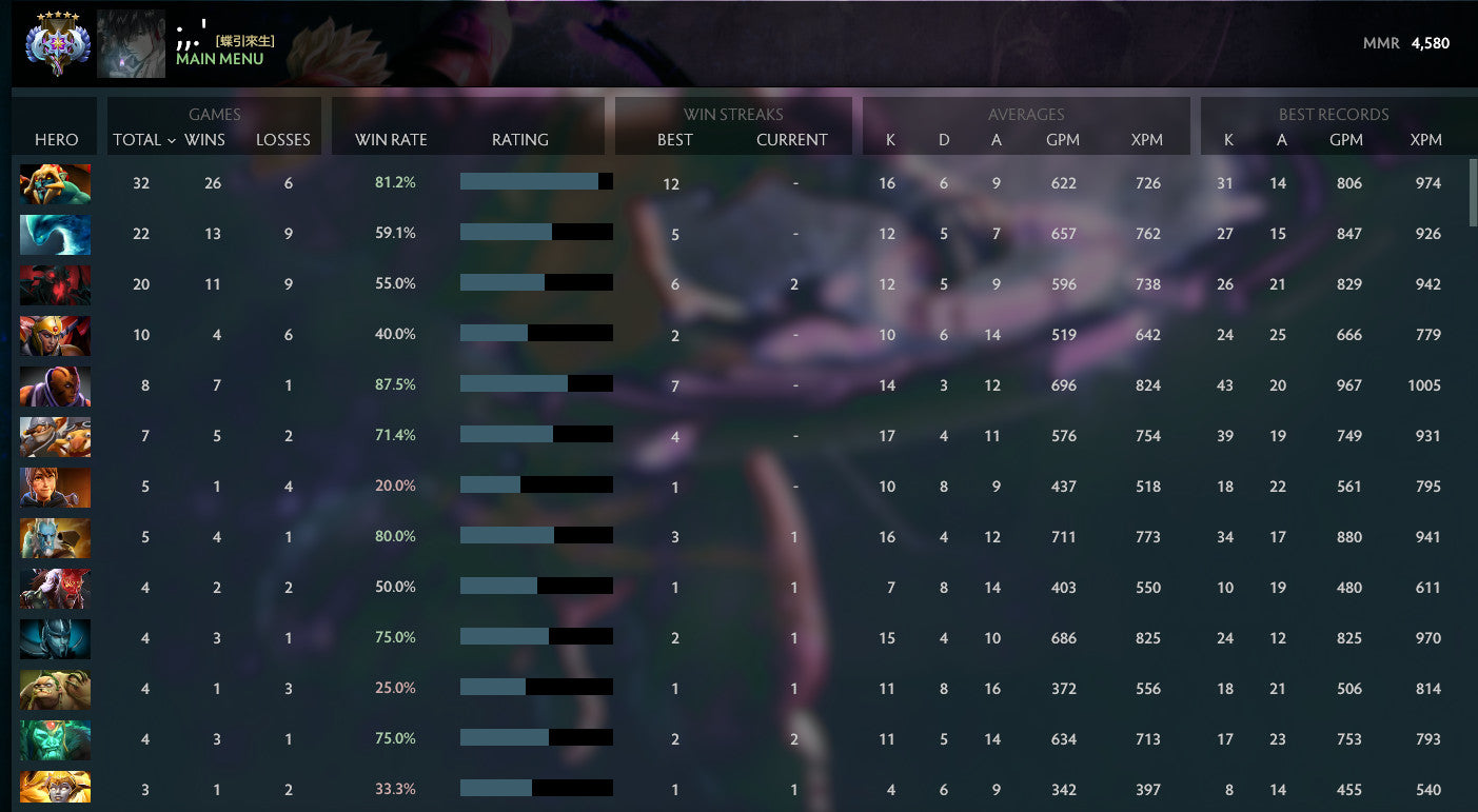 Ancient V | MMR: 4580 - Behavior: 10000