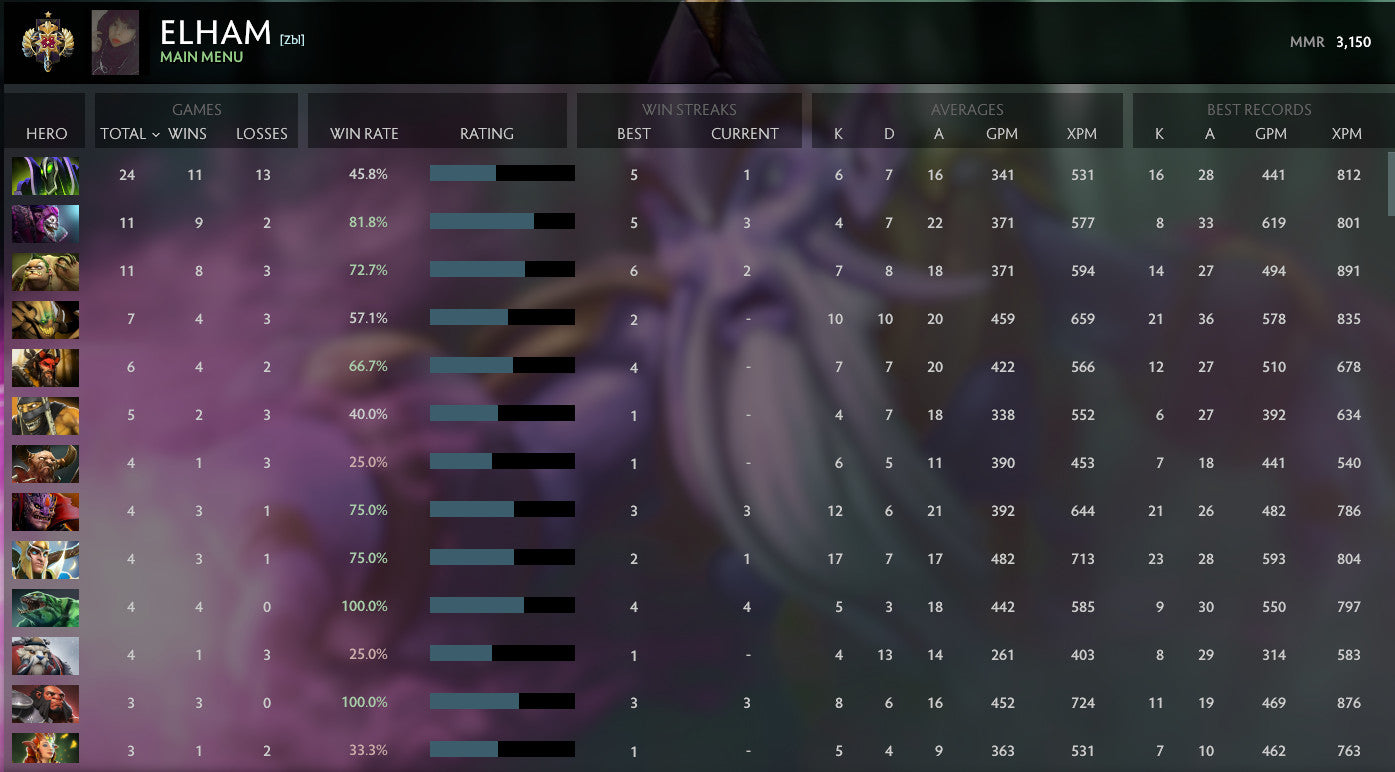 Légende II | MMR : 3200 - Comportement : 10000