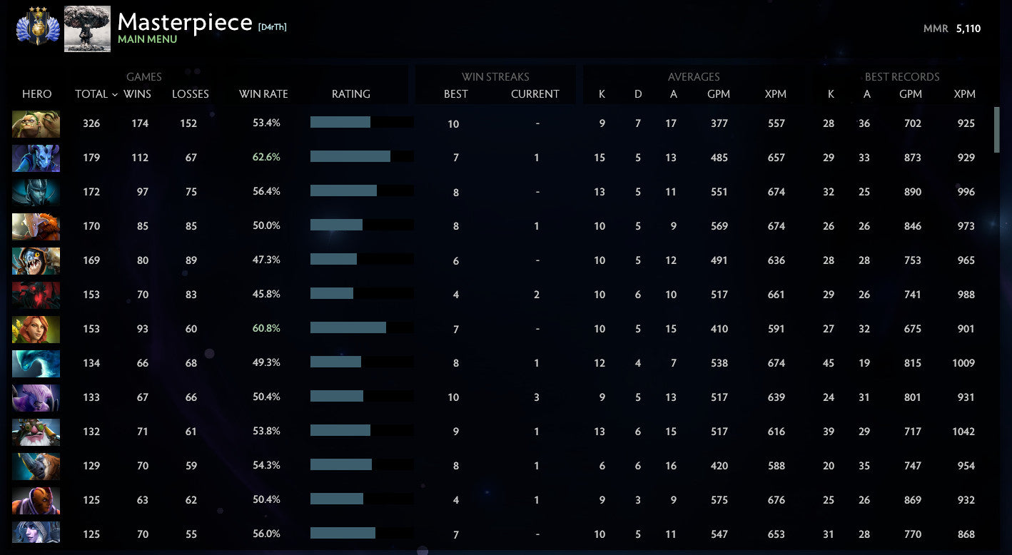 Divin III | MMR : 5110 - Comportement : 10000