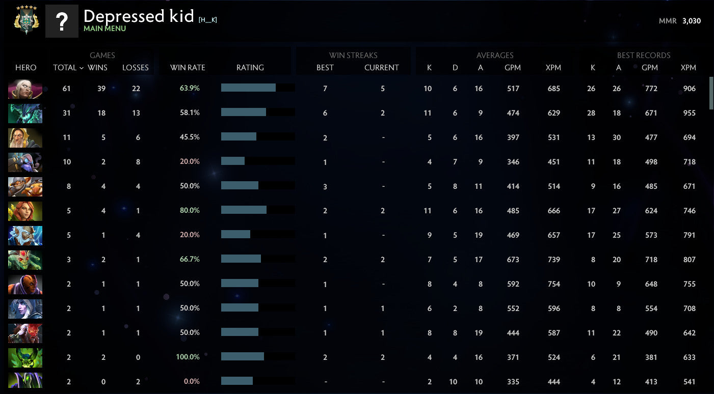 Archonte V | MMR : 3030 - Comportement : 9510