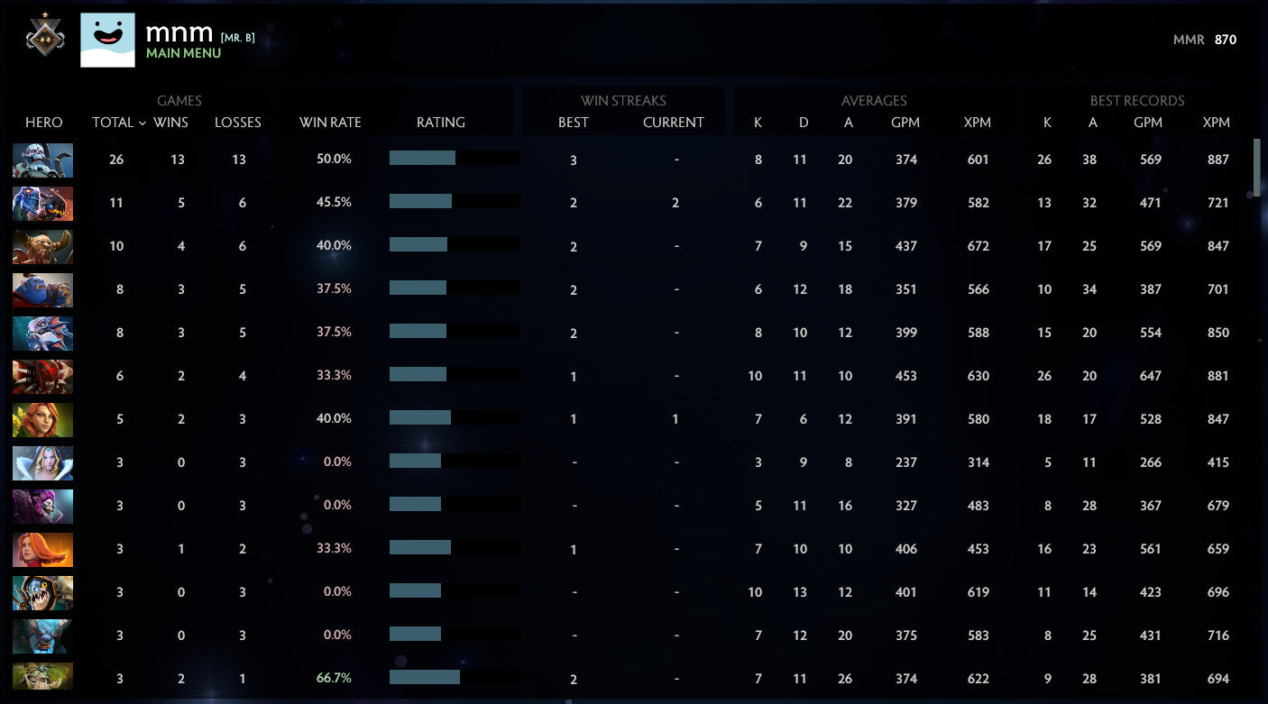 Gardien I | MMR : 870 - Comportement : 10000