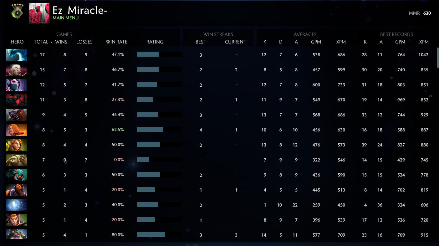 Herald V | MMR: 630 - Behavior: 9845