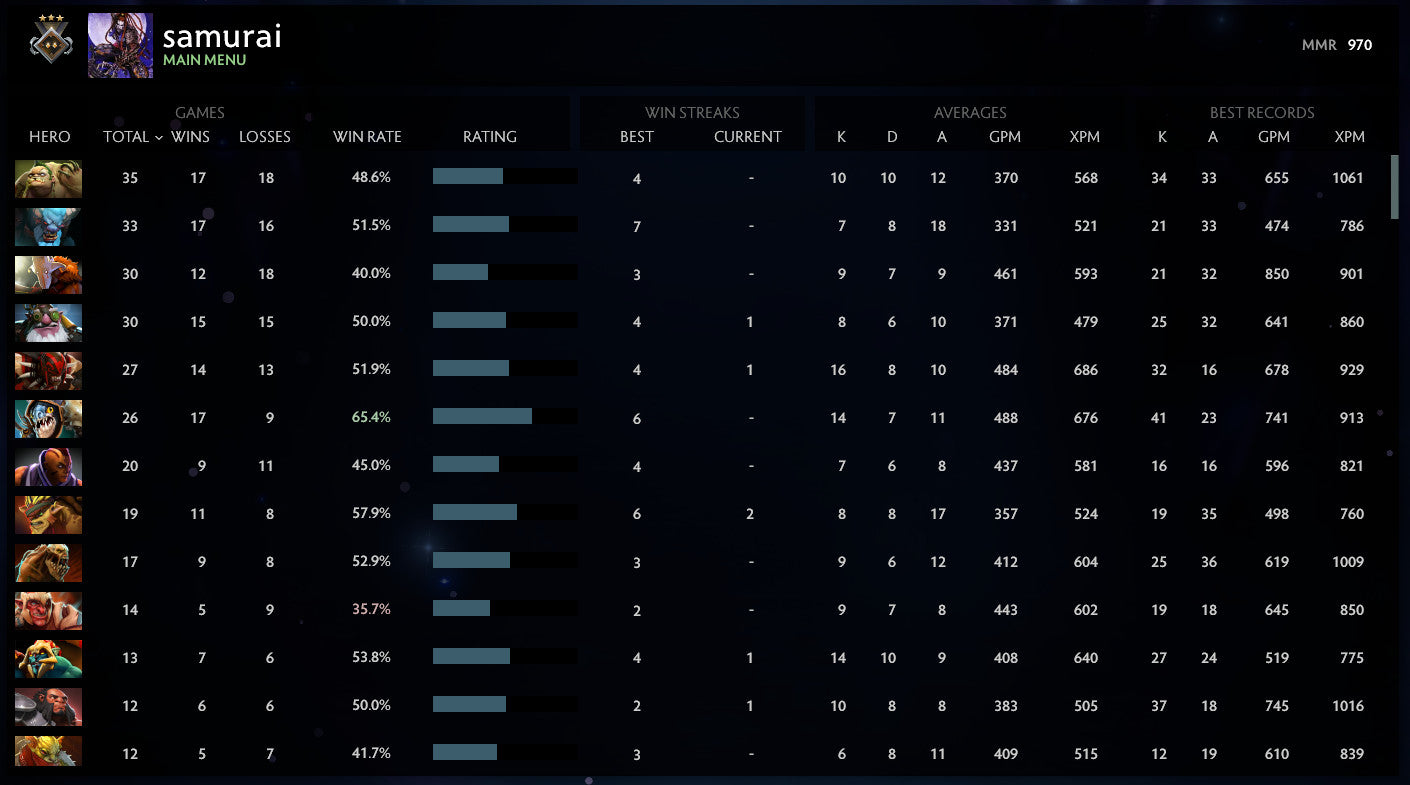 Gardien III | MMR : 970 - Comportement : 6908