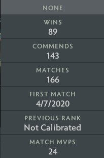 Archon IV | MMR: 2850 - Behavior: 9840