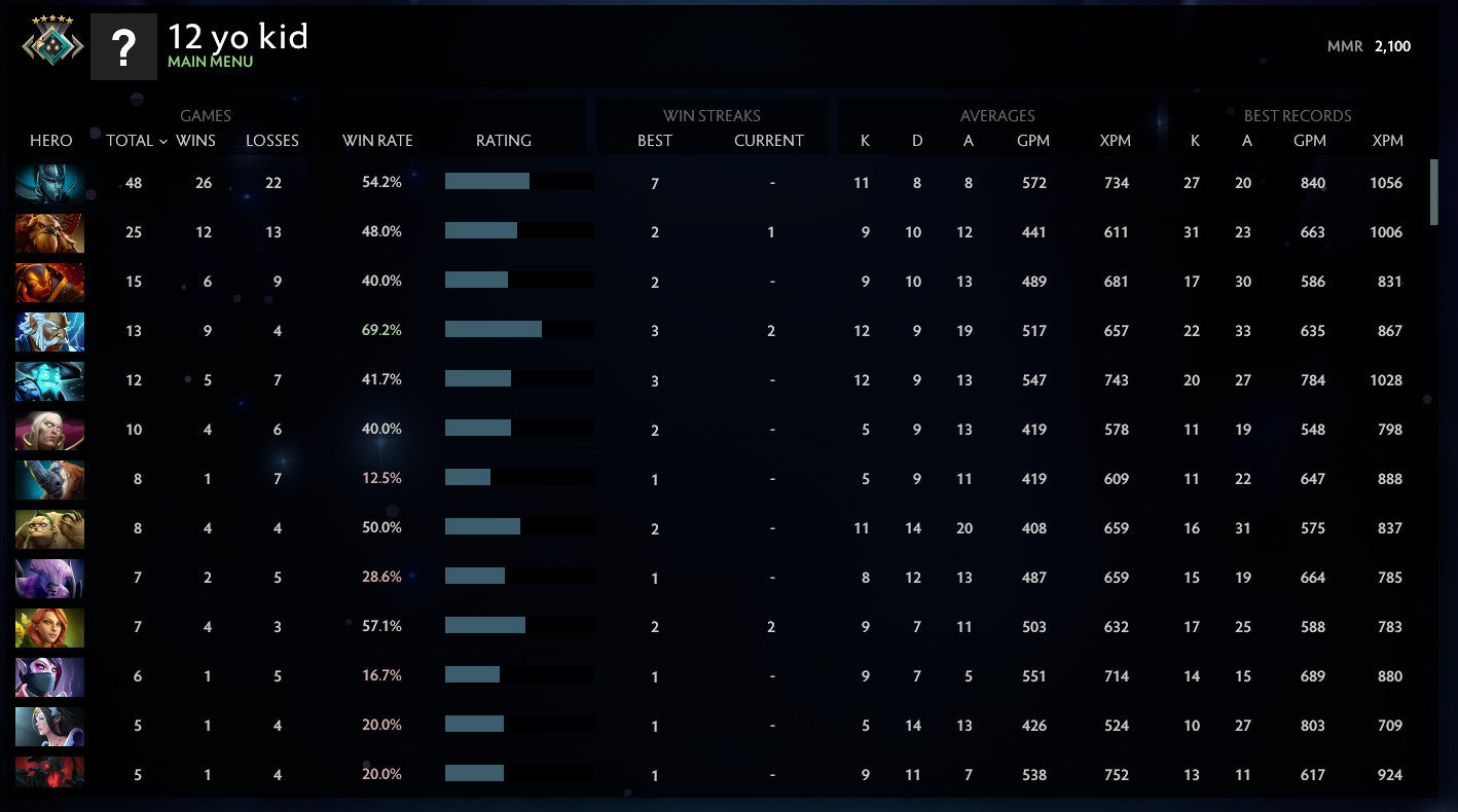 Crusader V | MMR: 2100 - Behavior: 10000