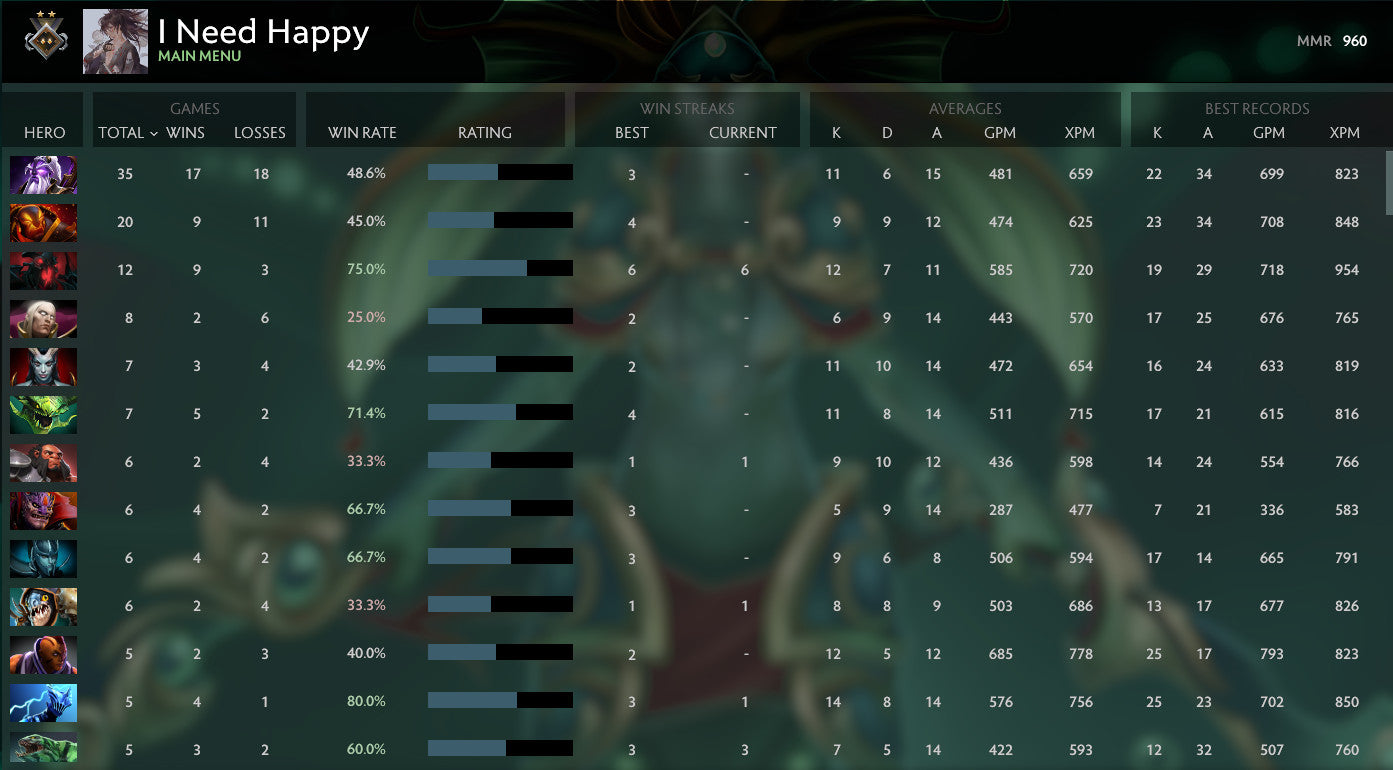 Gardien II | MMR : 960 - Comportement : 10000