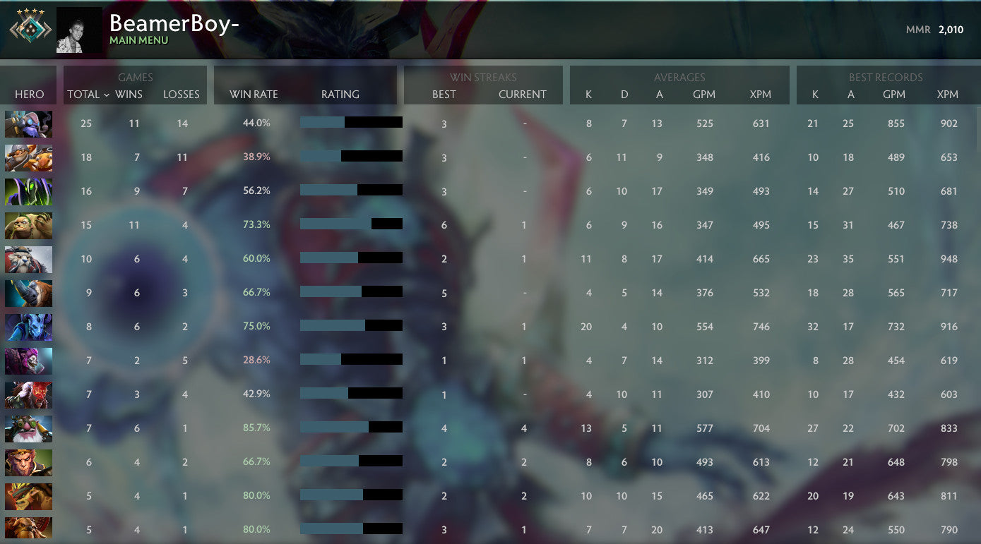 Crusader IV | MMR: 2010 - Behavior: 9685