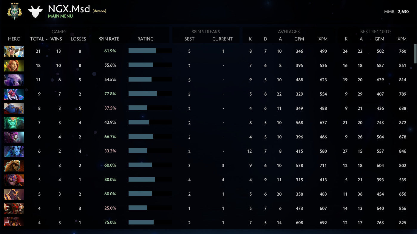 Archon III | MMR: 2630 - Behavior: 7429