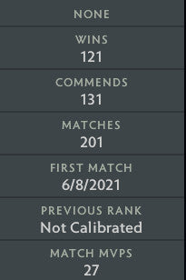 Divin IV | MMR : 5300 - Comportement : 10000