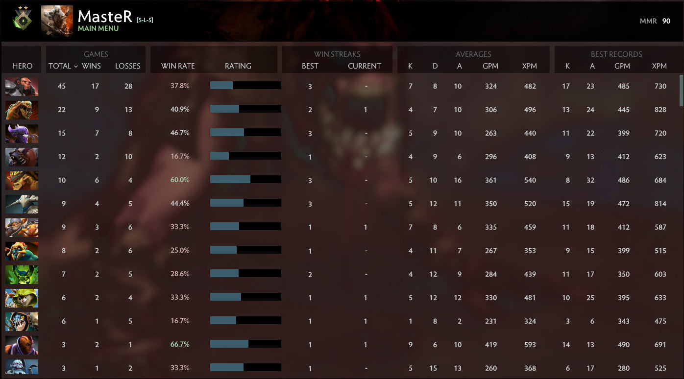 Herald II | MMR: 90 - Behavior: 9079