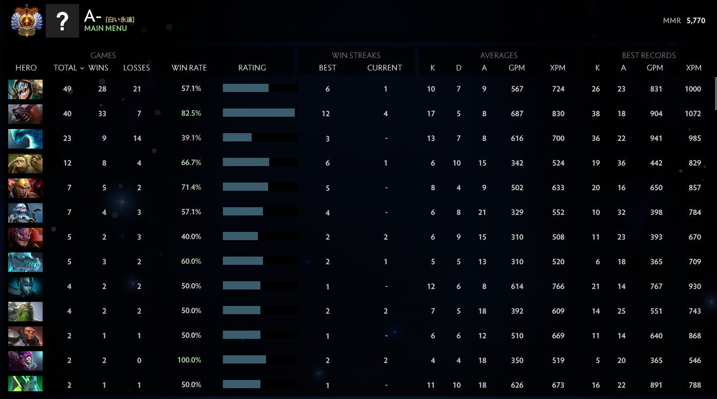 Immortel | MMR : 5770 - Comportement : 9840