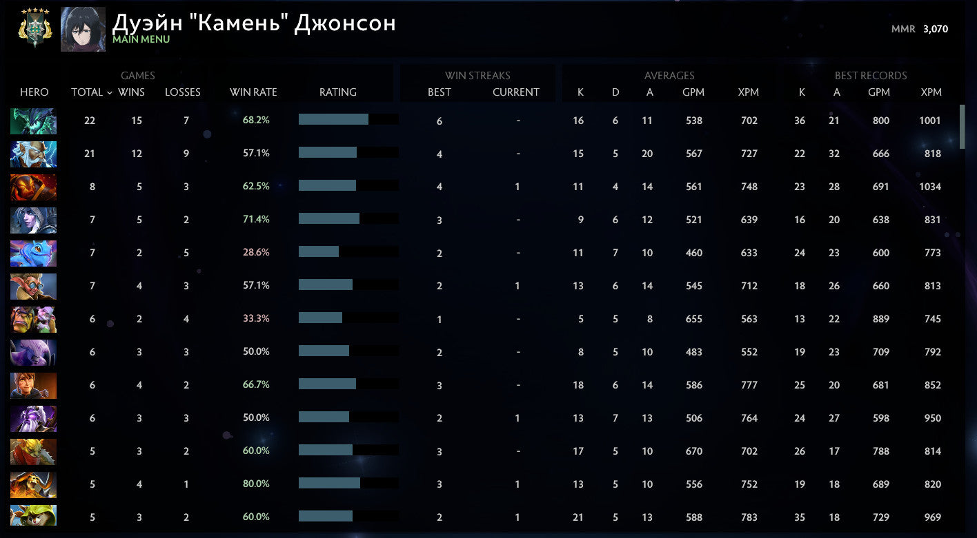 Archonte V | MMR : 3070 - Comportement : 10000