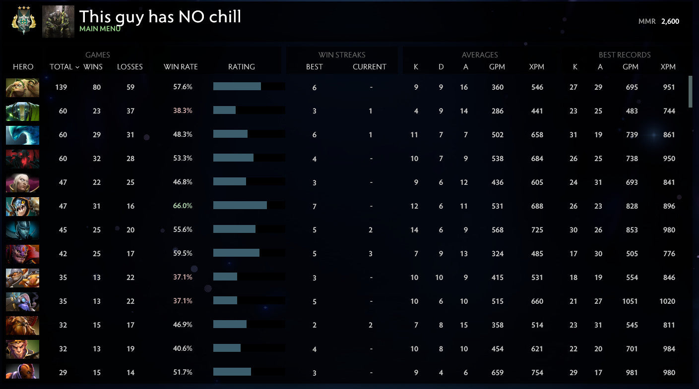 Archon III | MMR: 2600 - Behavior: 8042