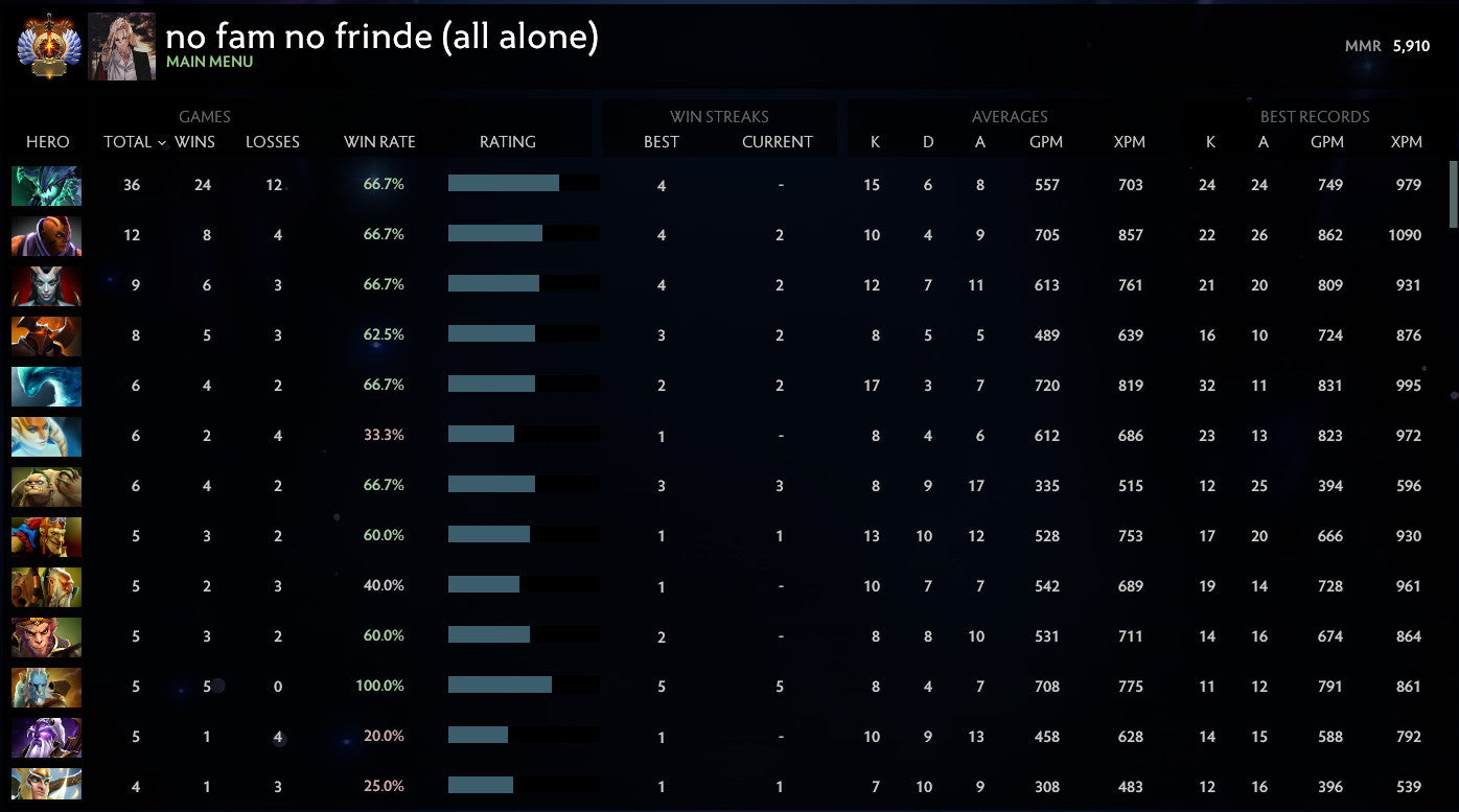 Immortel | MMR : 5900 - Comportement : 8095
