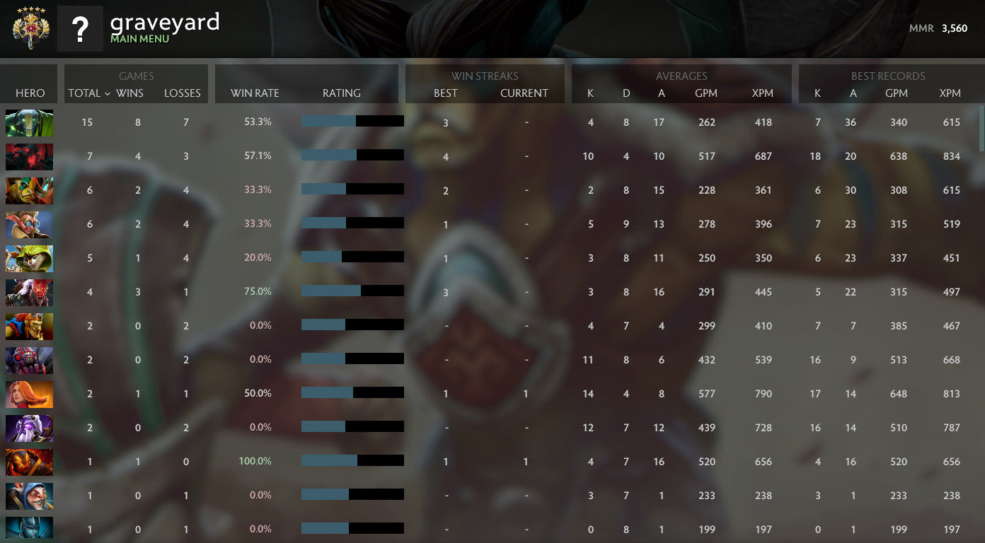 Legend V | MMR: 3560 - Behavior: 7740