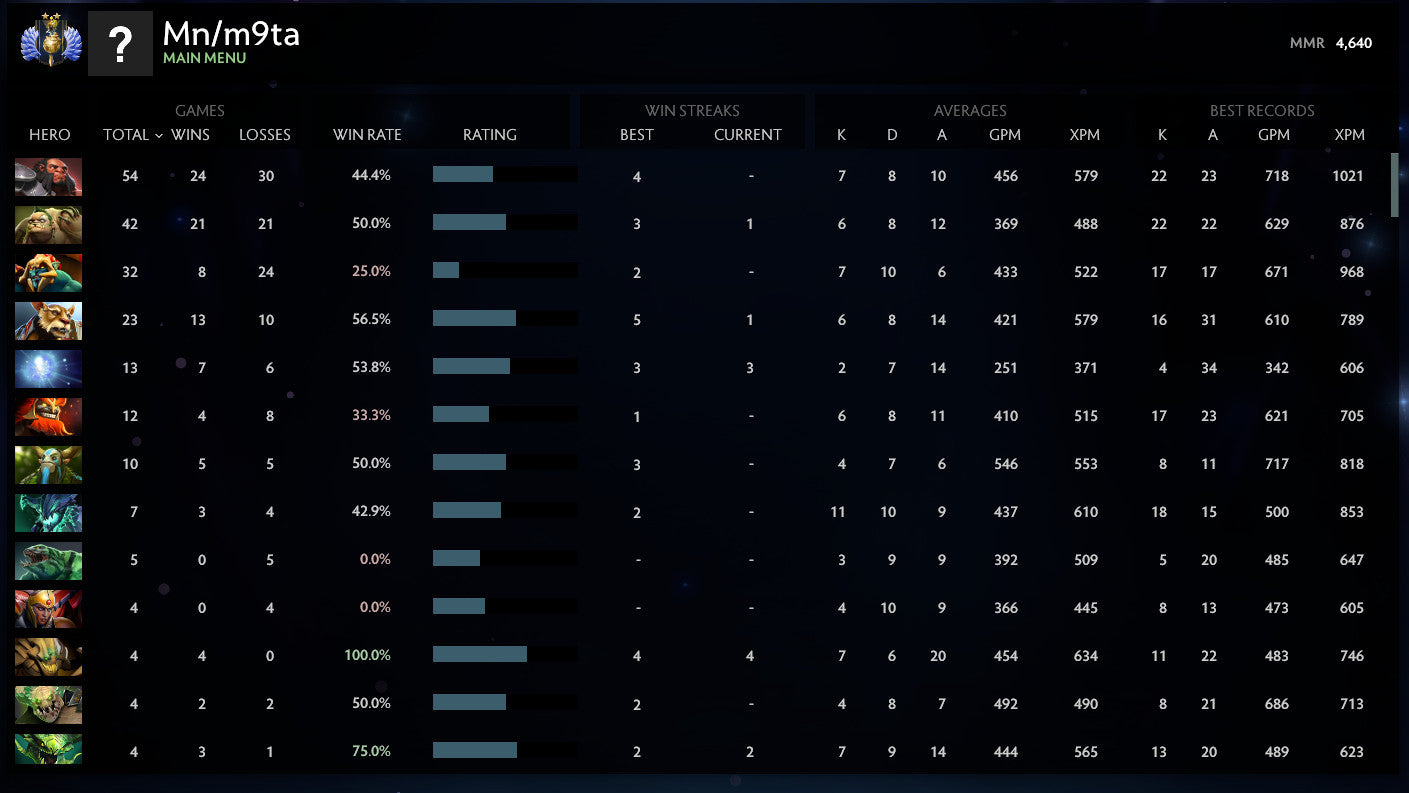 Divin II | MMR : 4640 - Comportement : 10000