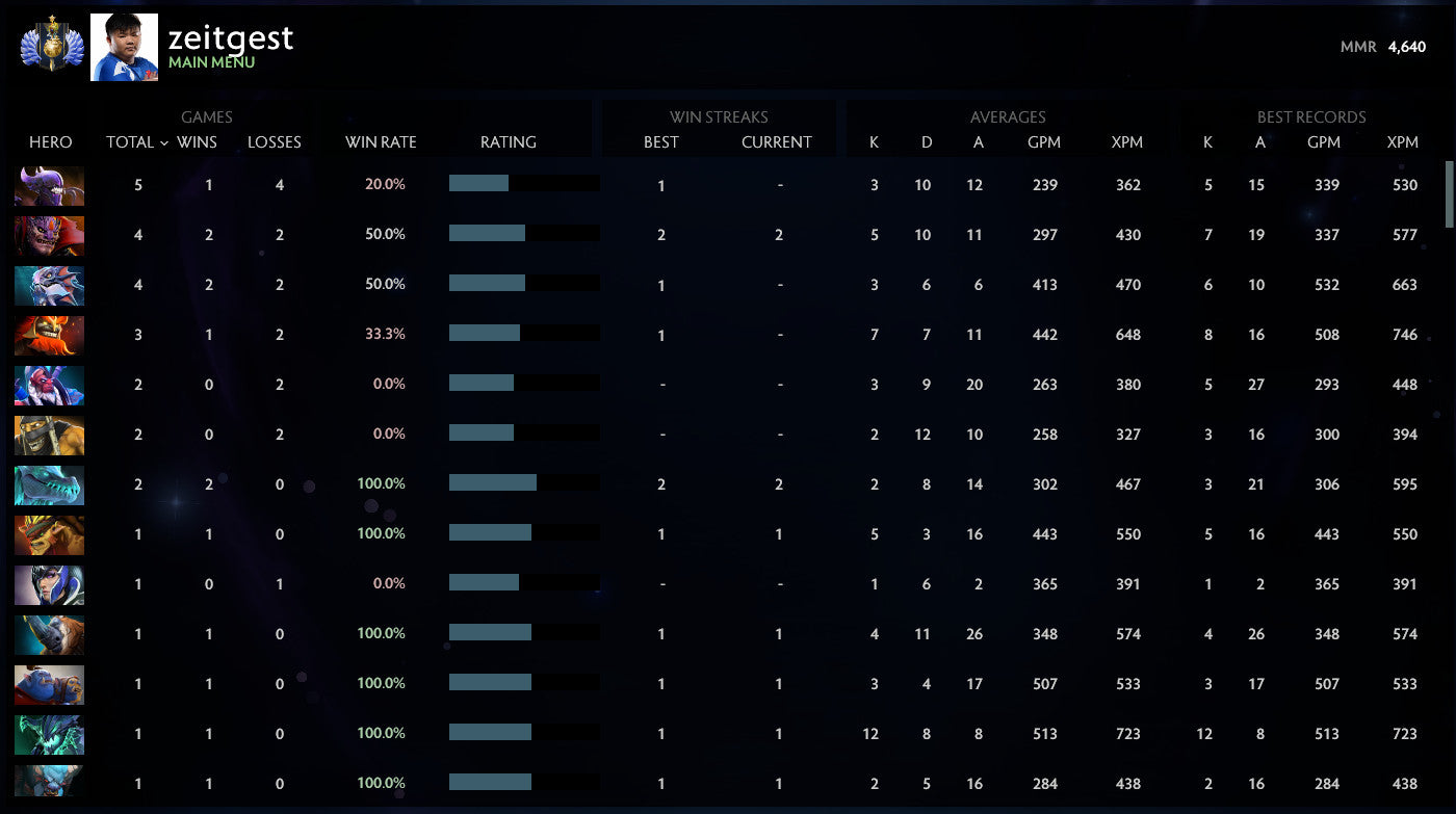 Divin I | MMR : 4640 - Comportement : 10000