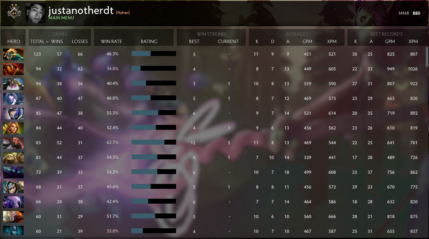 Guardian II | MMR : 880 - Behavior : 10000