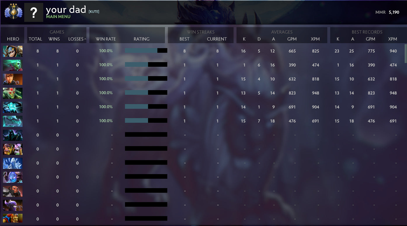 Divin III | MMR : 5190 - Comportement : 10000