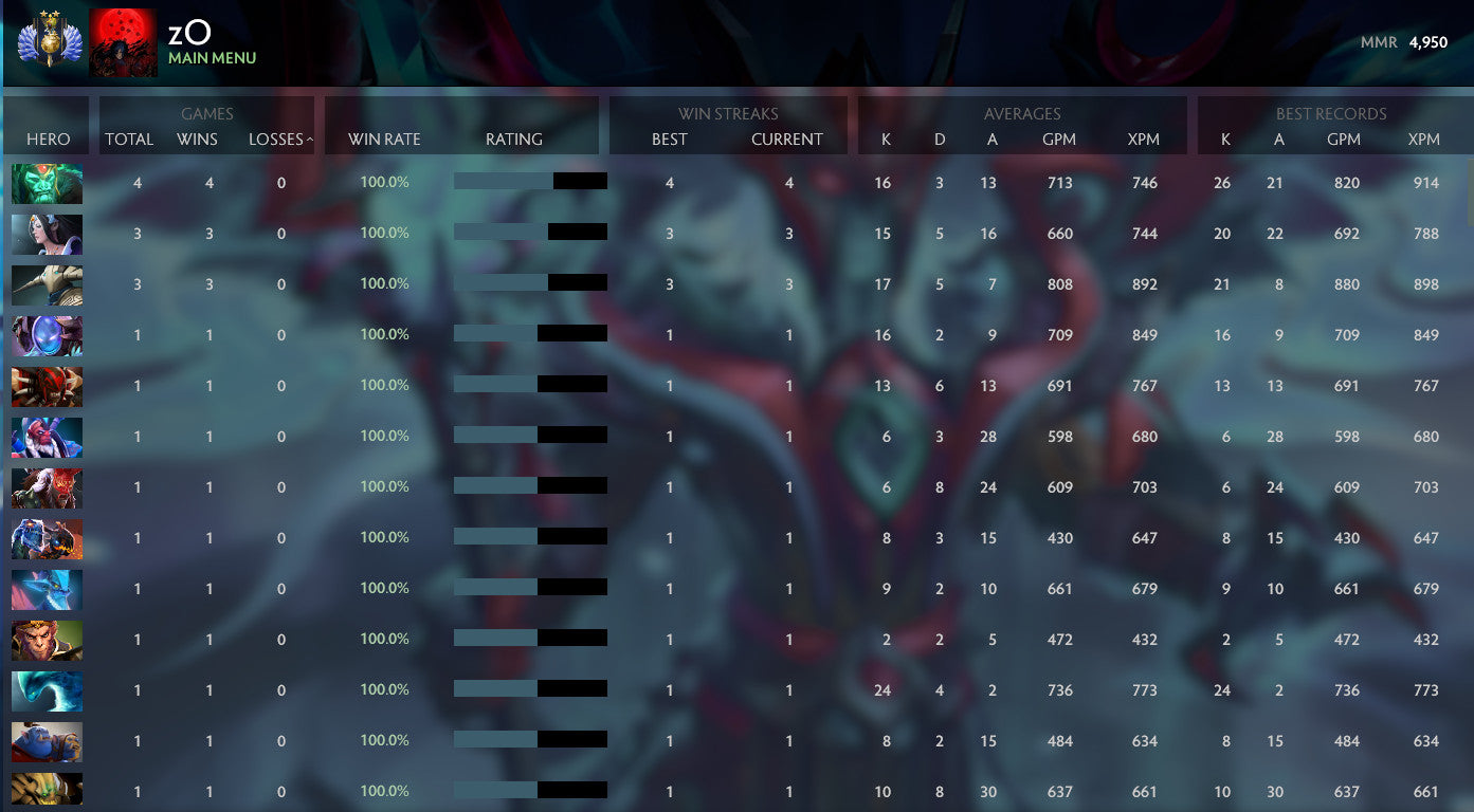 Divin I | MMR : 4950 - Comportement : 10000