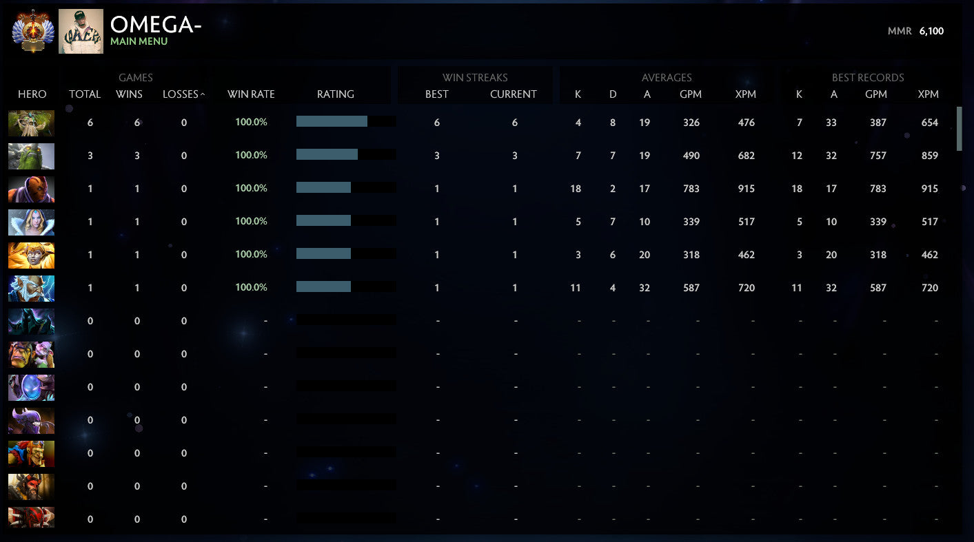 Immortel | MMR : 6100 - Comportement : 9667