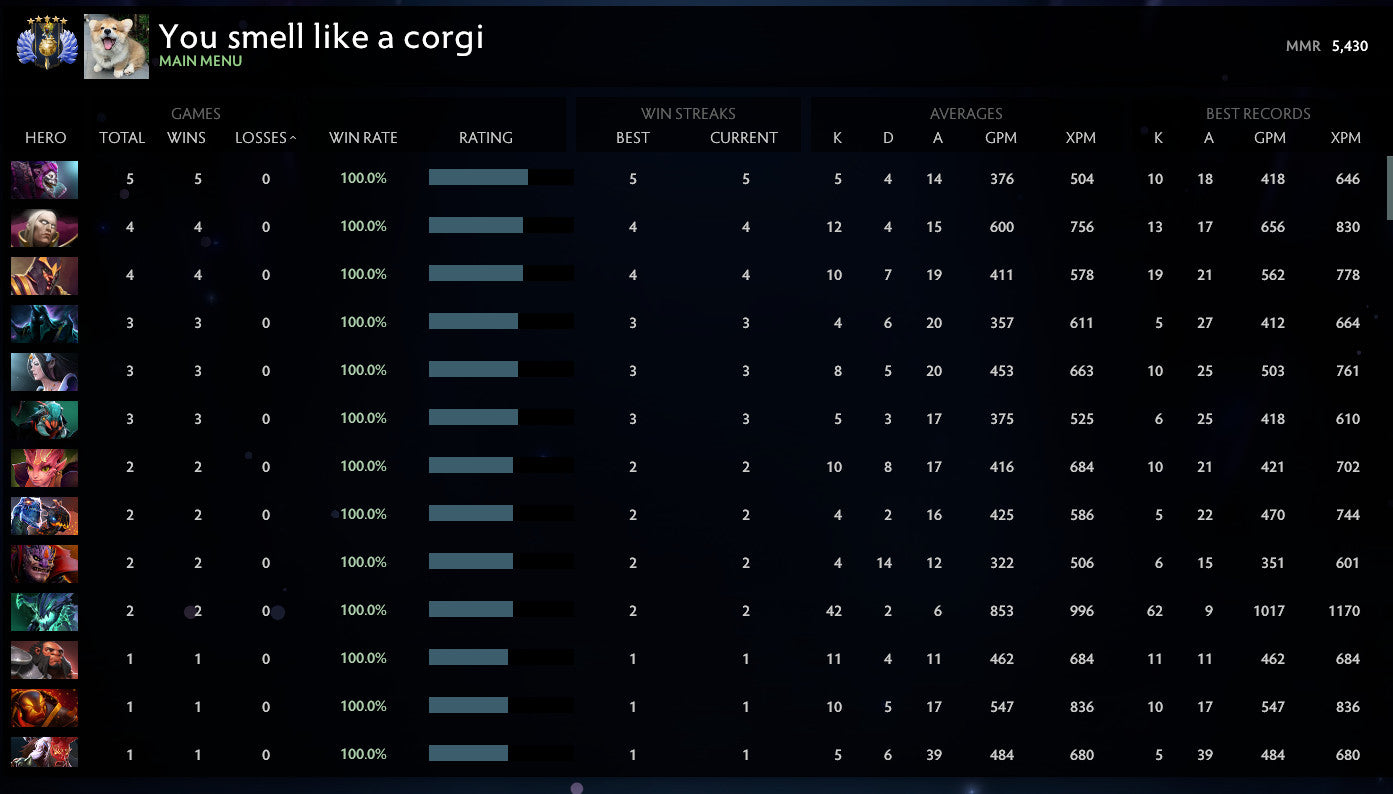 Divin V | MMR : 5430 - Comportement : 10000