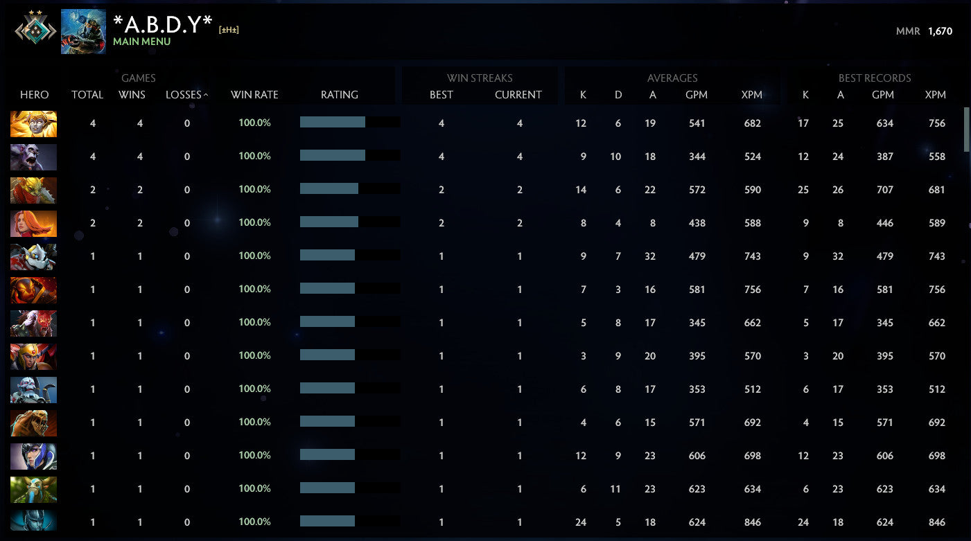 Crusader II | MMR: 1670 - Behavior: 10000