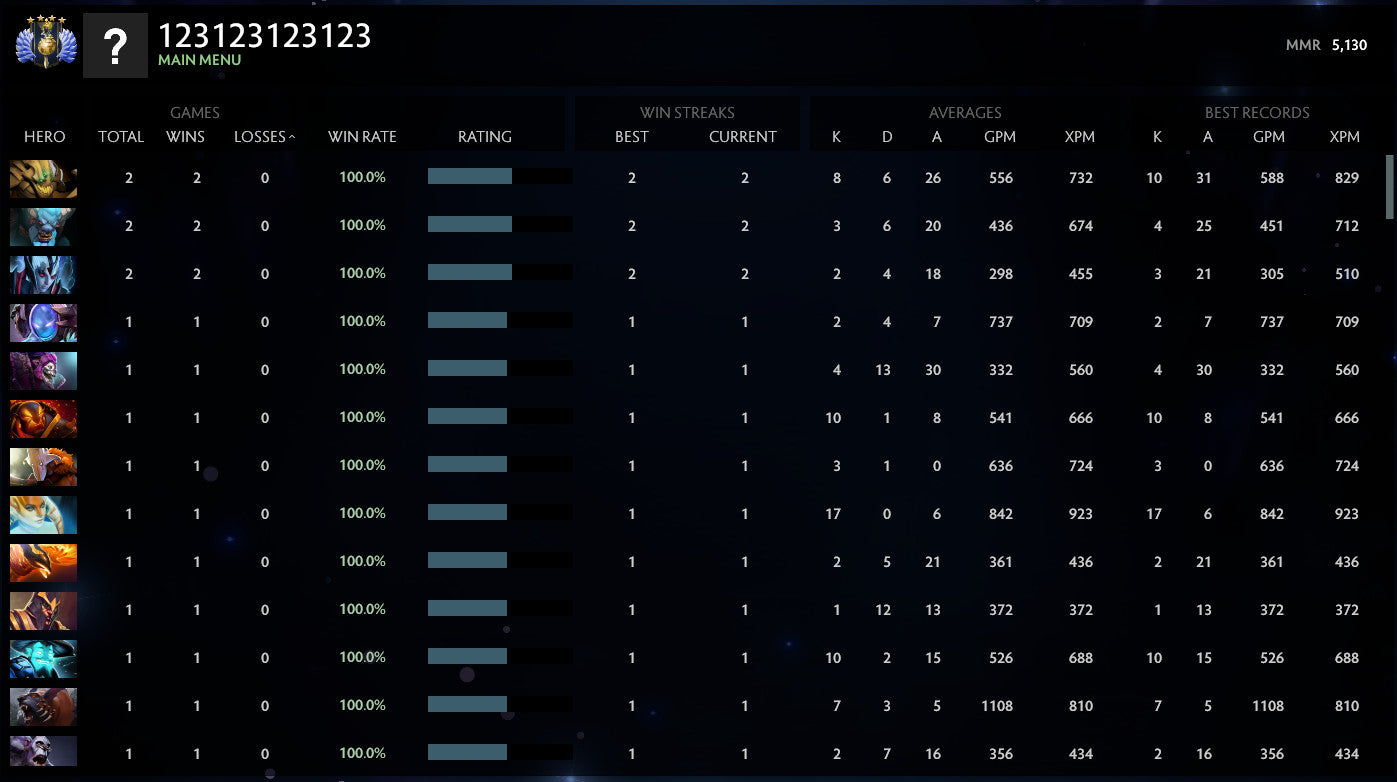 Divin IV | MMR : 5130 - Comportement : 10000