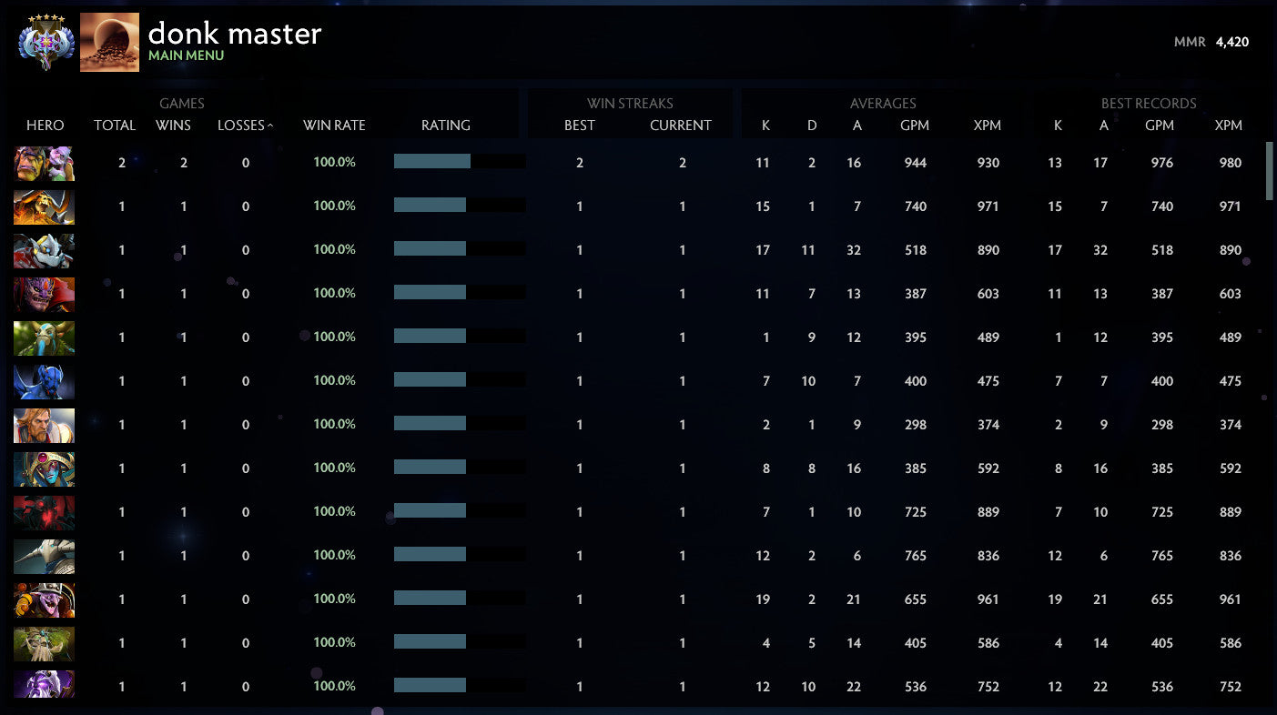 Ancient V | MMR : 4420 - Behavior : 10000