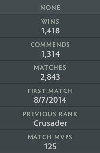 Herald II | MMR: 210 - Behavior: 10000