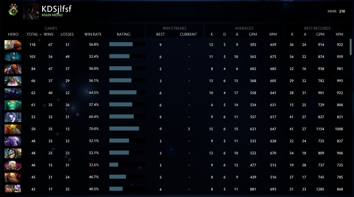 Herald II | MMR: 210 - Behavior: 10000