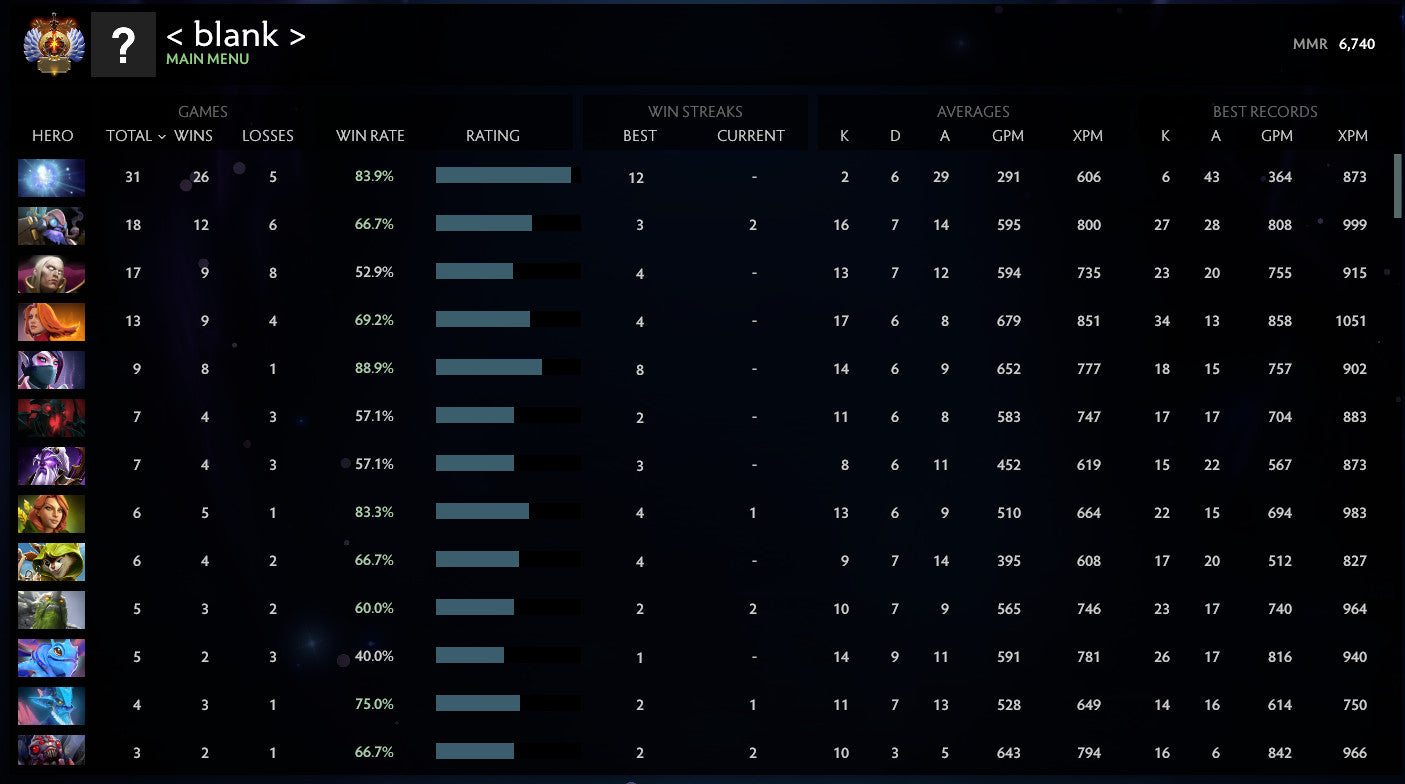 Immortel | MMR : 6740 - Comportement : 9765